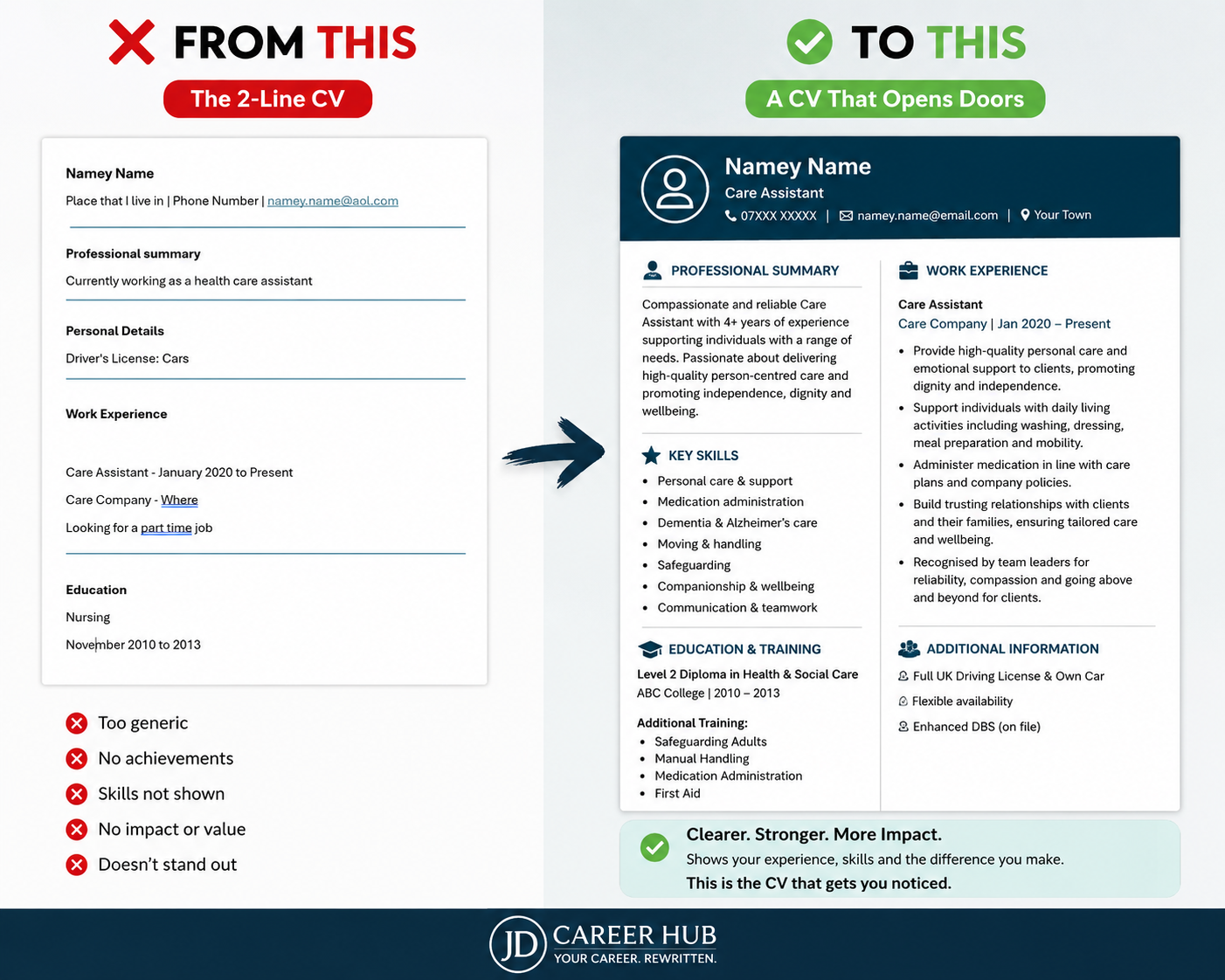 Example showing a sparse care CV transformed into a stronger, more detailed CV